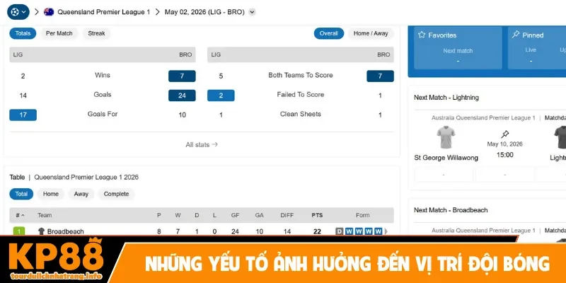 Những yếu tố ảnh hưởng đến vị trí đội bóng